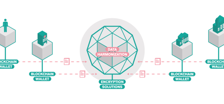 The MHMD privacy by design and GDPR compliance assessment