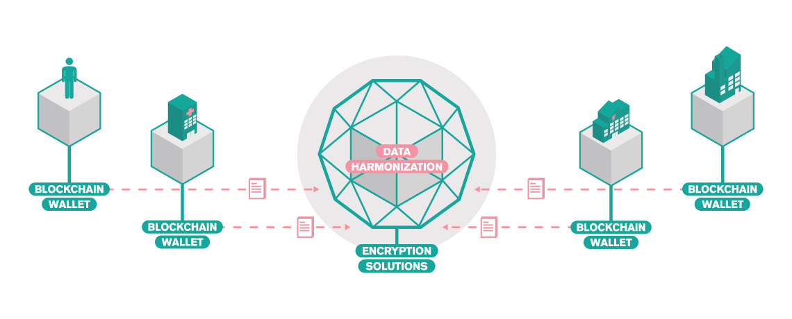 MHMD Blockchain in Healthcare