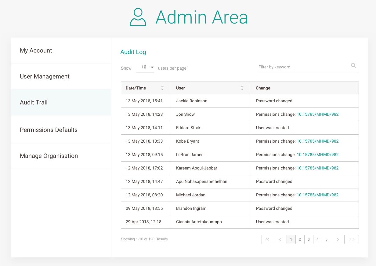 ADMIN AREA - AUDIT TRAIL