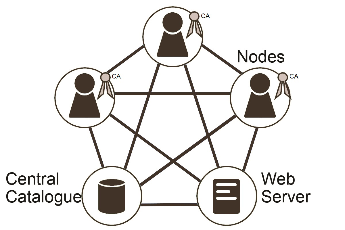 blockchain